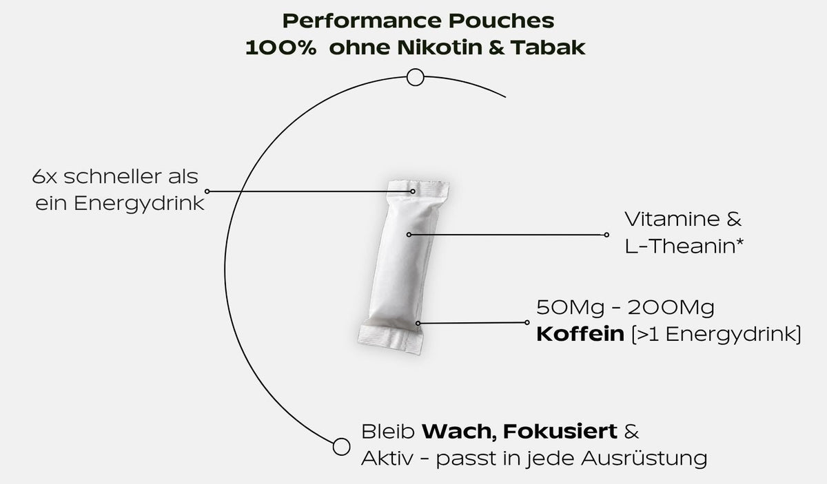 All Pouches - PIQ